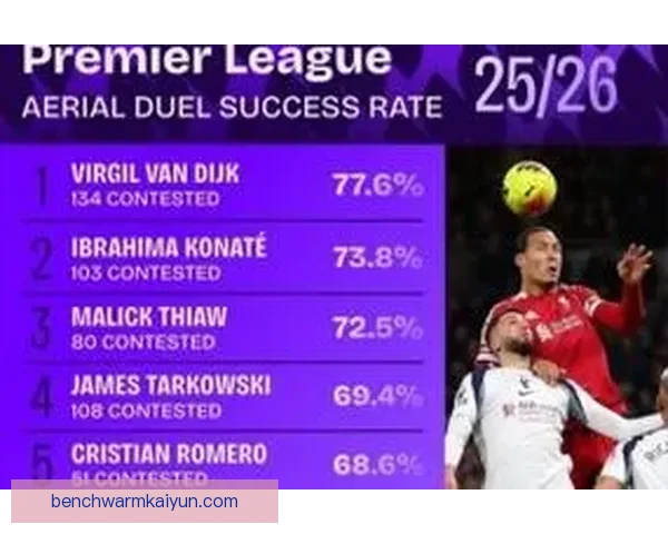 英超足球杂谈：本赛季球队表现出色，竞争格局日益复杂