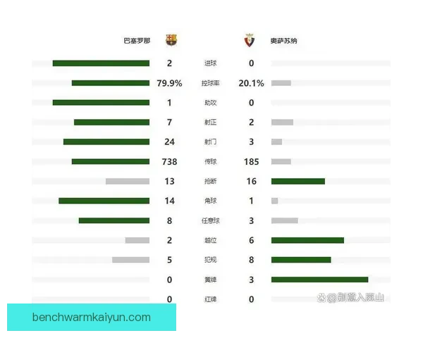 西甲奥萨苏纳队史保级数据分析显示表现稳健，未来前景值得关注。