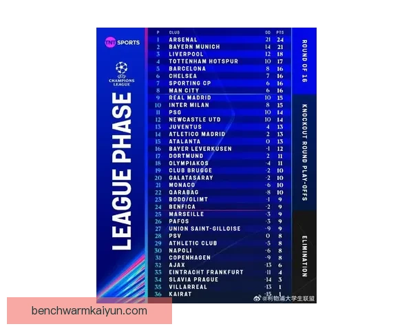 欧冠联赛瑞士轮最新动态分析及球队表现评估